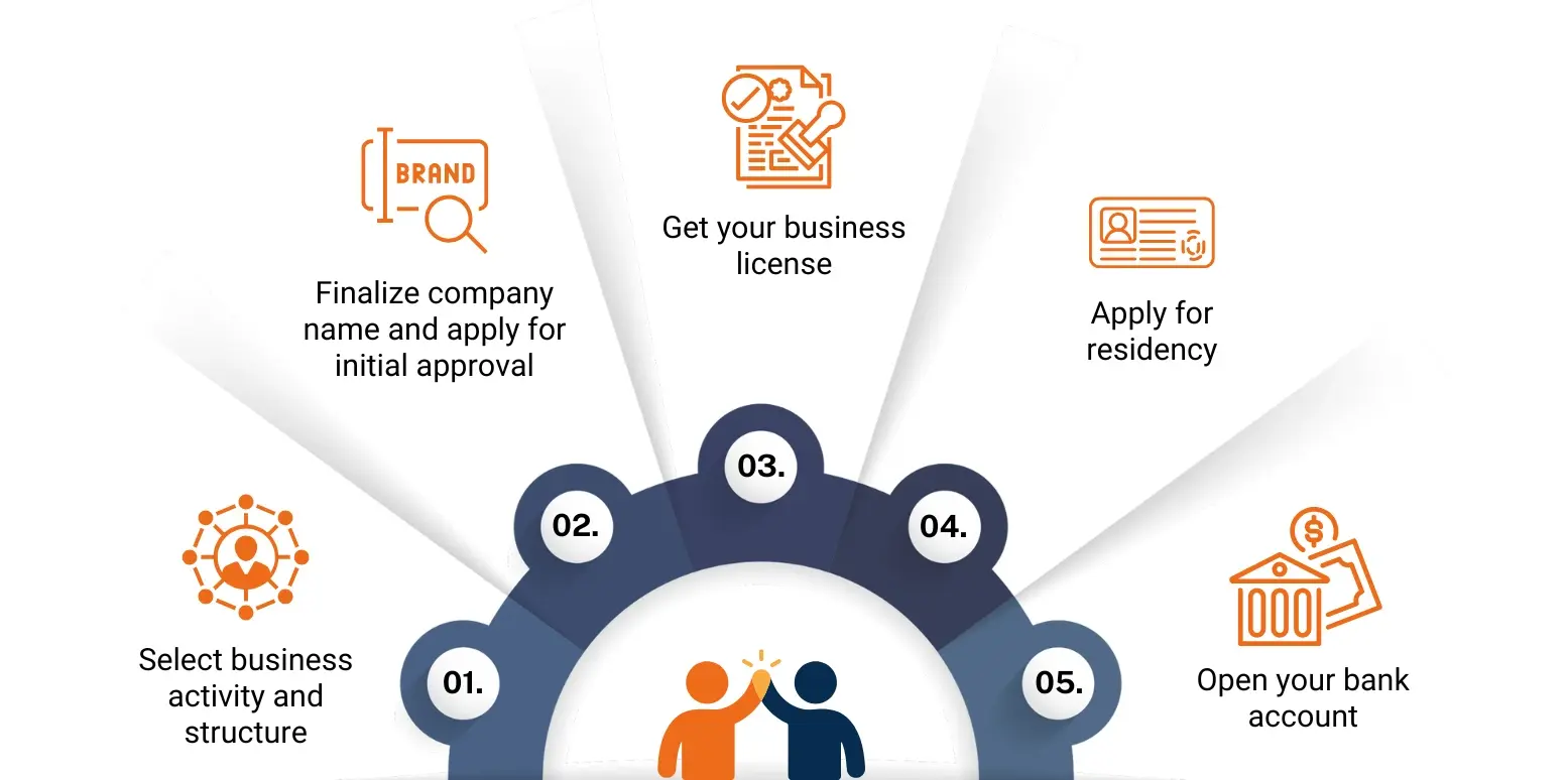 Company Setup in dubai